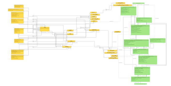 basic protege ontology visualization image 