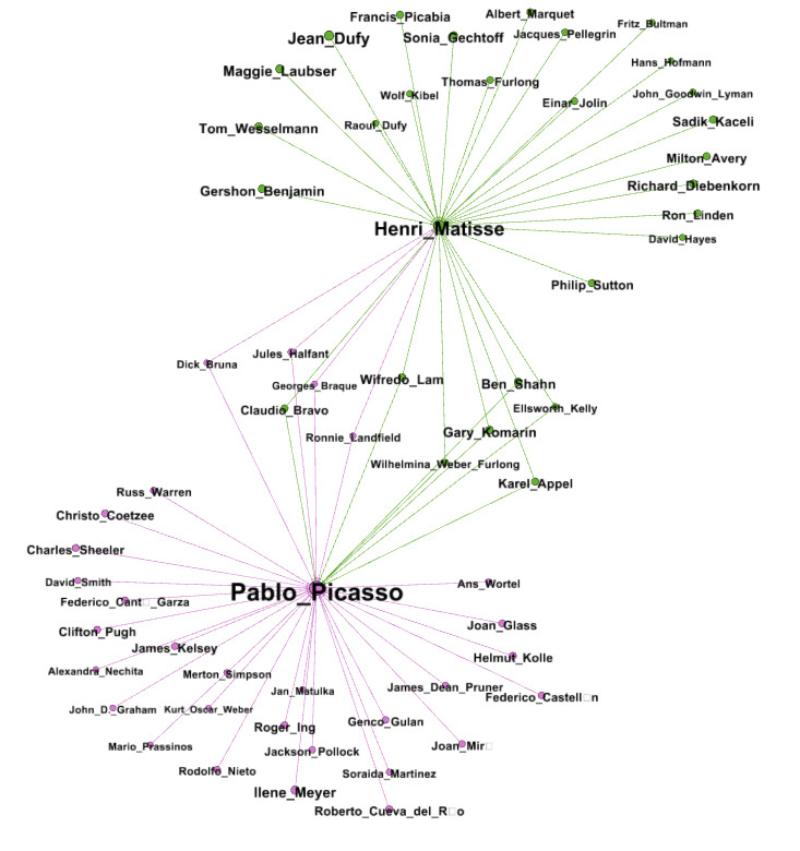 basic protege ontology image